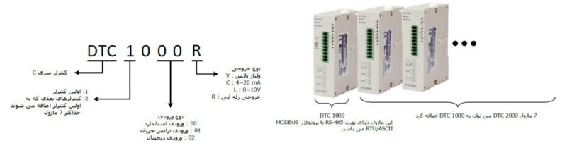 DTC1000V کنترلر دما