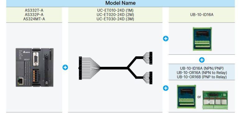 PLC دلتا مدل AS332P-A
